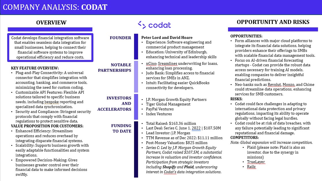 Codat Research